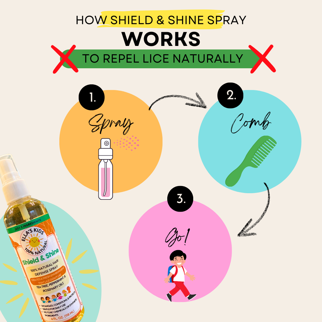2-Pack Shield and Shine 100% Natural Hair Defense Spray