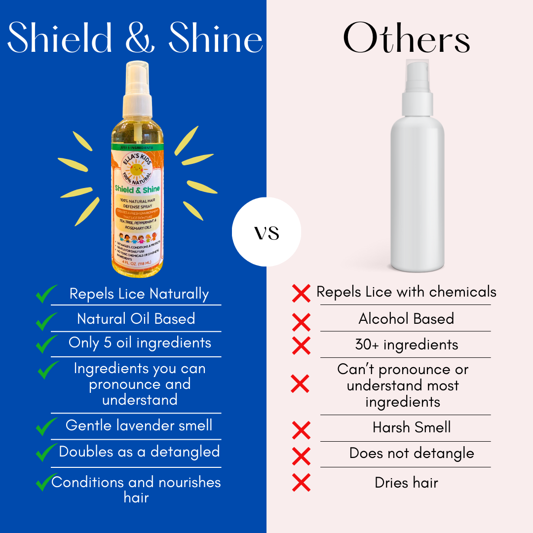 2-Pack Shield and Shine 100% Natural Hair Defense Spray